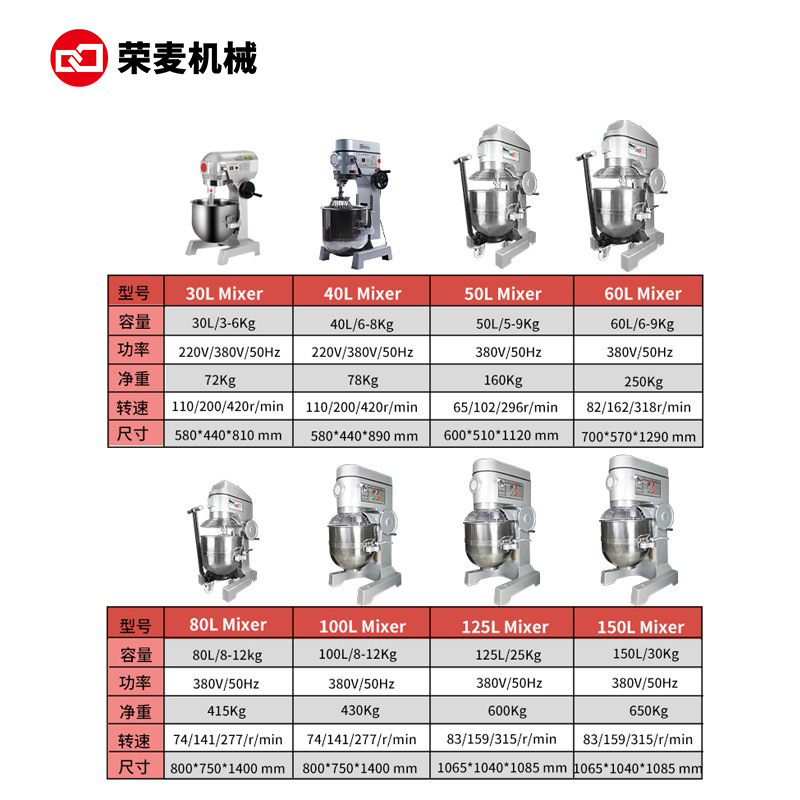 自動ケーキミキサー 大型業務用、ニーディングマシン 家庭用3 - Food Processor Large のレビューと価格